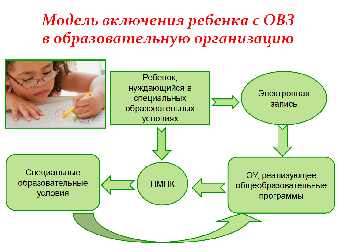 Изображения.